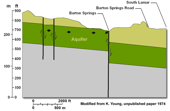 Barton Steep from Hillsford Bridge - Profile of the ascent