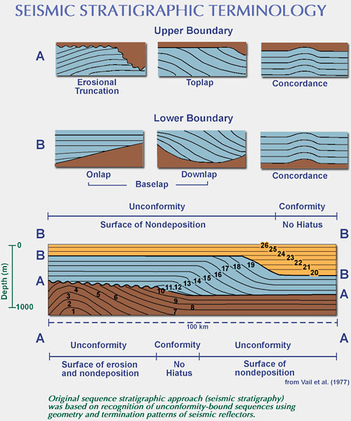Carbonate Sequence Stratigraphy and Field Examples: