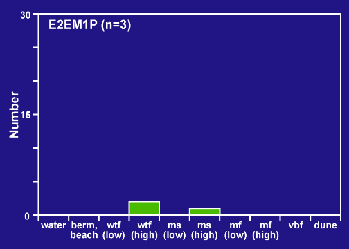 MISP E23M1P distribution