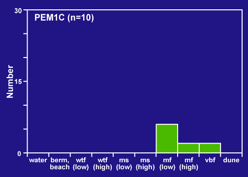 MISP PEM1C distribution