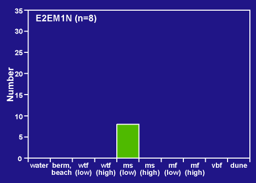PA E23M1N distribution