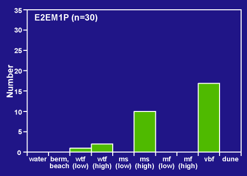 PA E23M1P distribution