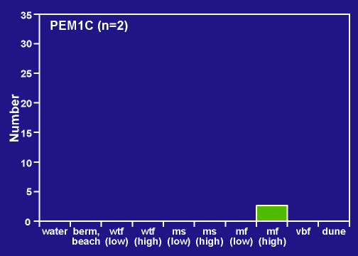 PA PEM1C distribution